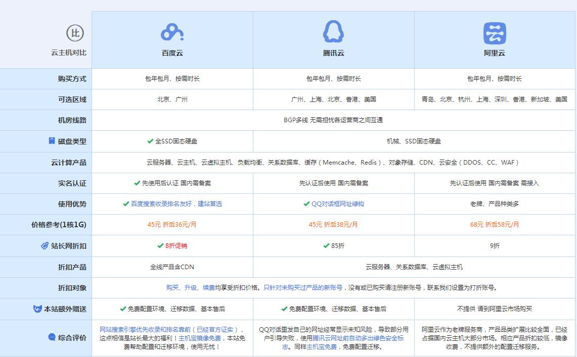 南浔云主机代理对比.jpg
